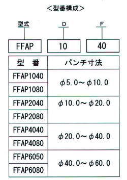 	FFAPシリーズ ファインカットパンチャー SPEC