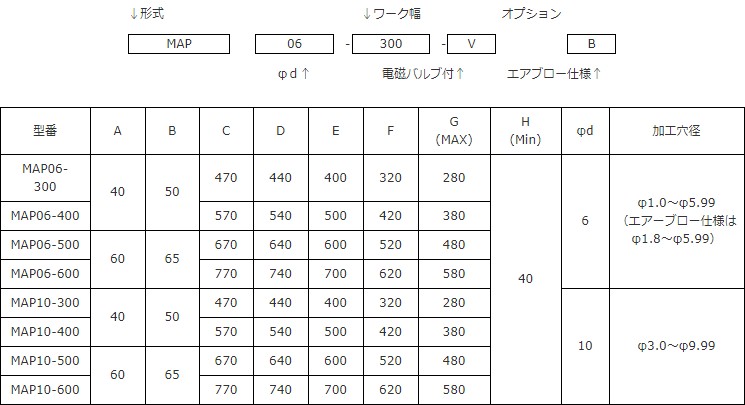 	MAPシリーズフィルム多連穴あけ加工用門型エアーパンチャー SPEC