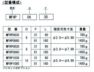 	MFHPシリーズフィルム加工用　マイクロハンドパンチャー SPEC