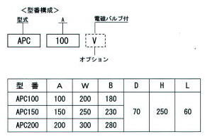 	APCシリーズ フィルム切断用　エアープレスシャー SPEC